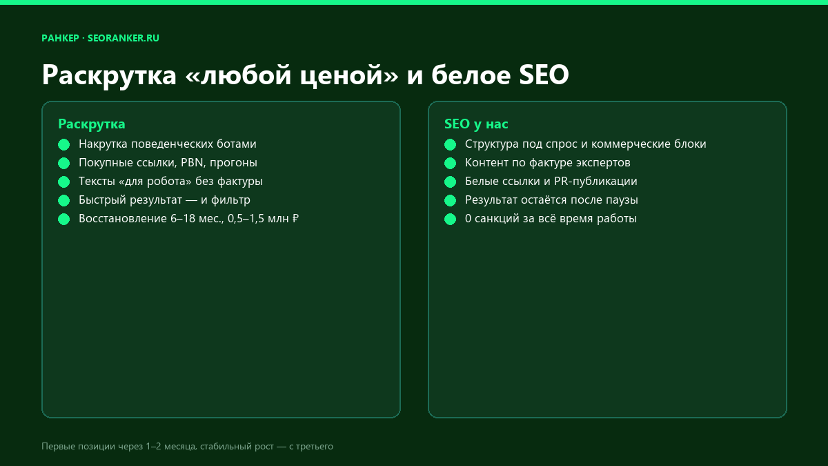 Сравнение: раскрутка любой ценой против белого SEO — методы и последствия