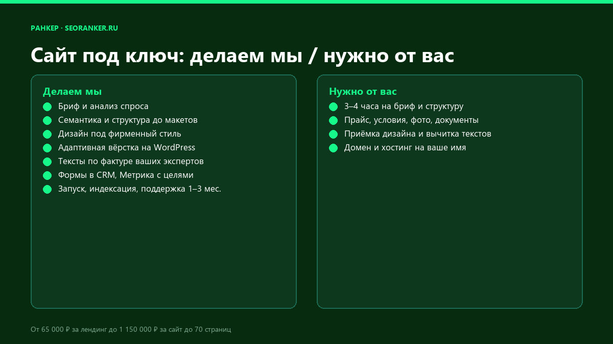 Чек-лист: что входит в сайт под ключ и что нужно от заказчика